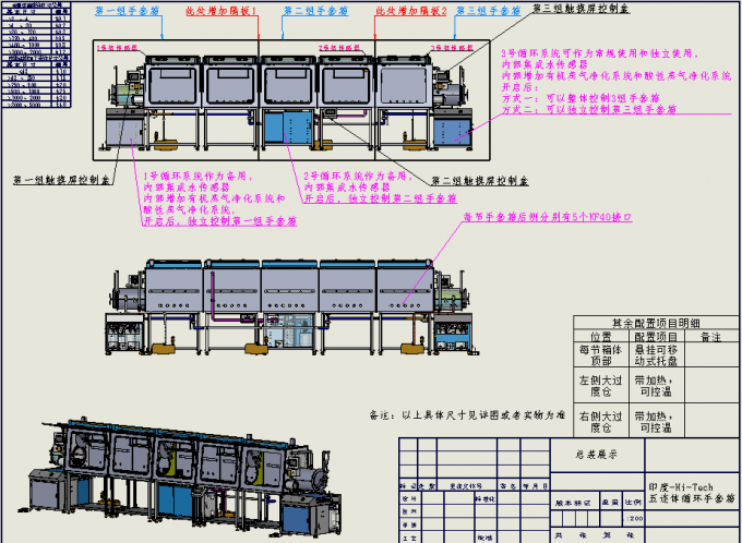 Customization - Three Systems, Three Sides And Five Connected VGB-6-JF3Ⅴ Inert Atmosphere Circulating Glove Box